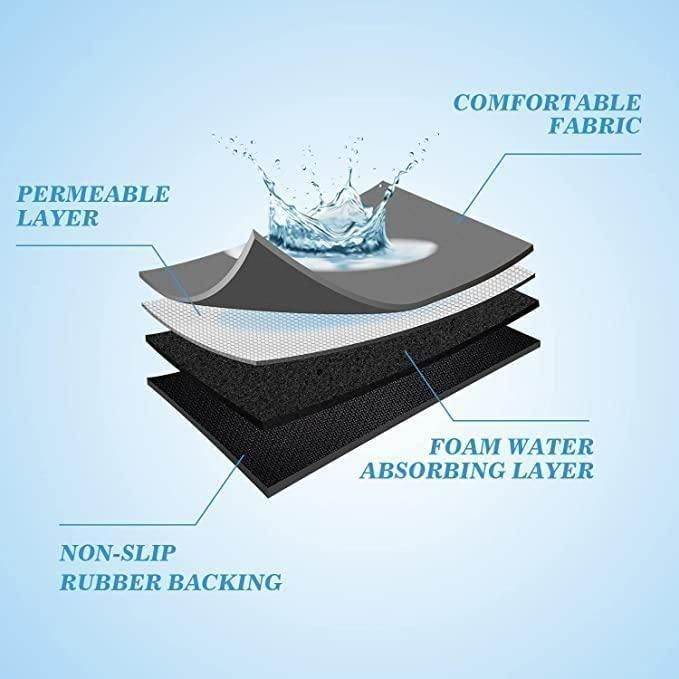 AquaGuard™ Pro – Ultra Absorbent Kitchen Drying Mat (Pack of 2)